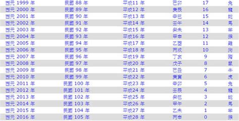 1961年出生|1961是民國幾年？1961是什麼生肖？1961幾歲？